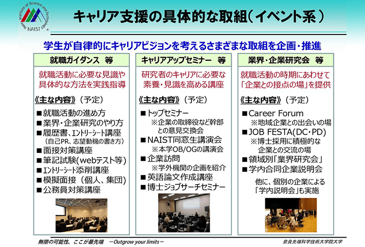 キャリア支援についてイメージ図
