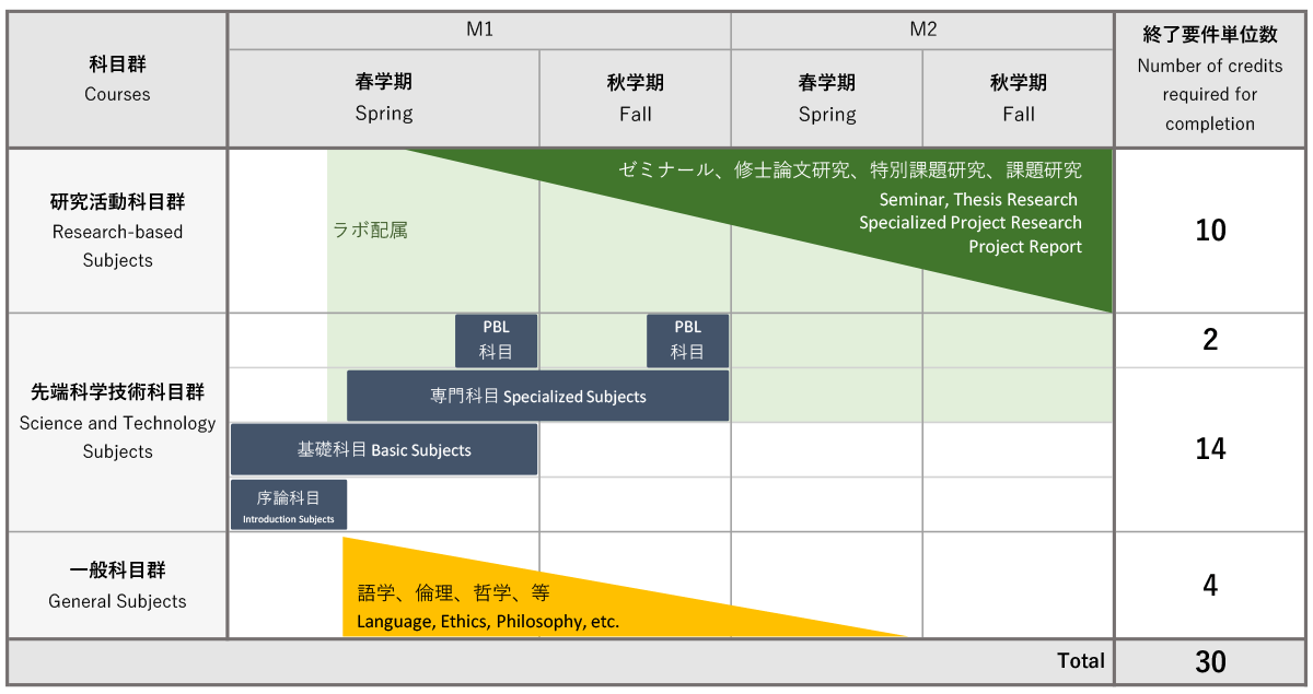 科目スケジュール