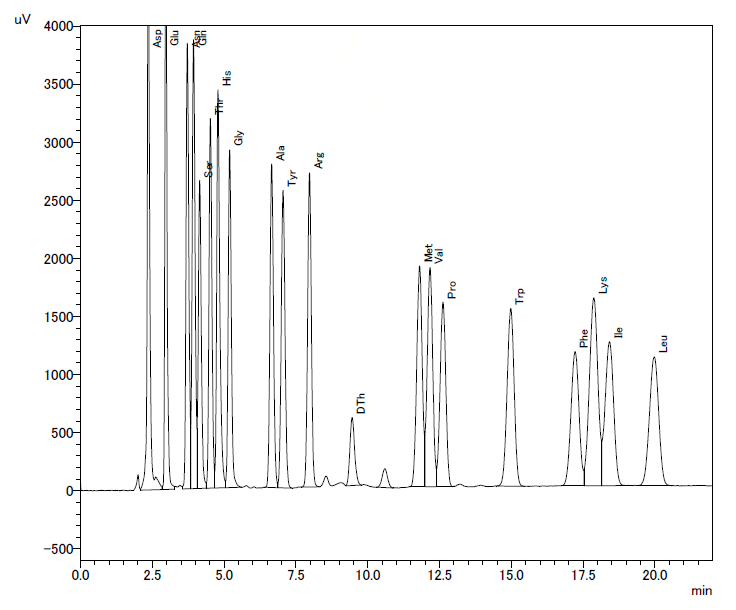 Protein Sequencer - Data sample